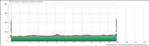 mosel2D