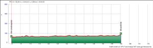 mosel2D