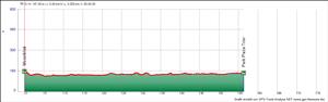 mosel2D