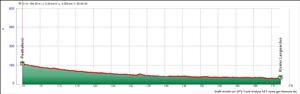 mosel2D