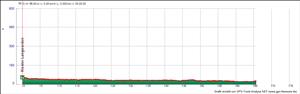 mosel2D